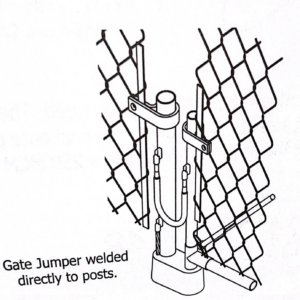 23 - Fence Grounding and Bonding Materials